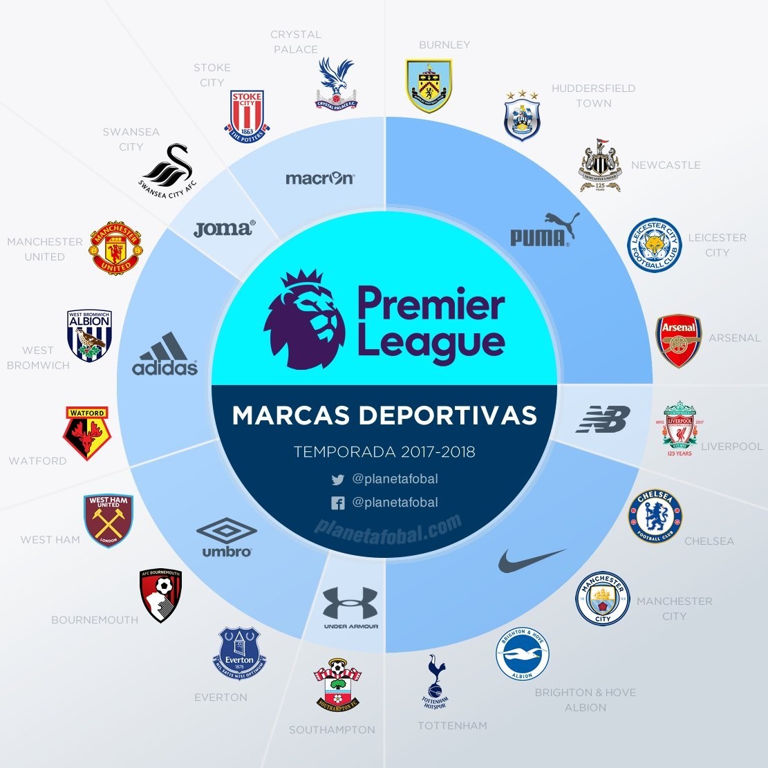 罗伯逊：萨拉赫是队史最佳之一，希望能继续与他并肩作战